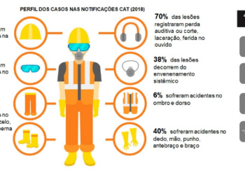 Segurança em Carga e Descarga