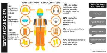 Segurança em Carga e Descarga